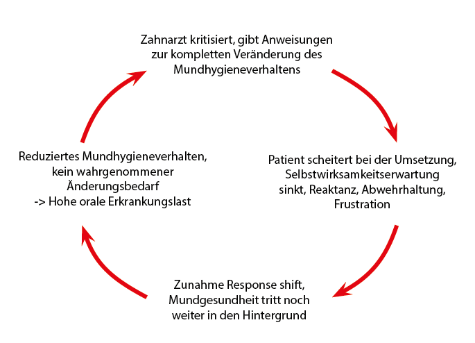 Der diabetische Patient Abb. 3