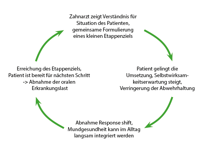 Der diabetische Patient Abb. 5